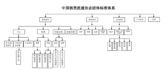 标准制定 | 三项零售连锁团体标准征集联合起草单位